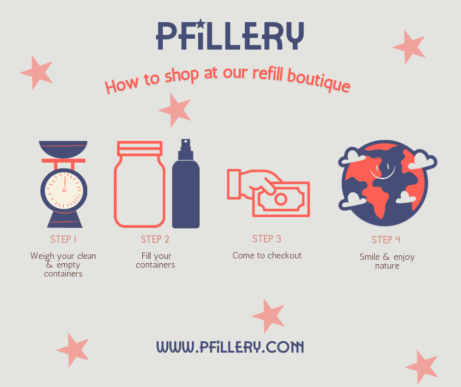 Start shopping more sustainably today with our refill guide